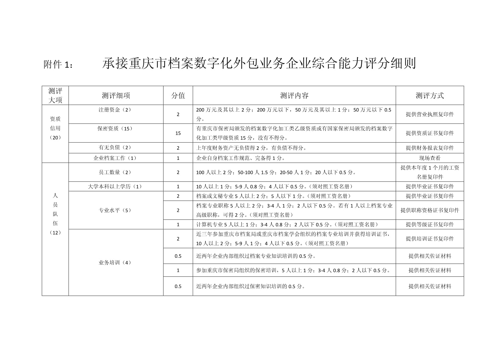 《承接重庆市档案数字化外包业务企业综合能力评分细则》解读与档案服务外包业务承接指南
